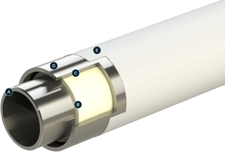 Pipe In Pipe Sliding System